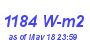 Milwaukee Weather Solar Radiation High Month