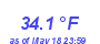 Milwaukee Weather Wind Chill Low Month