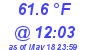 Milwaukee Weather Dewpoint High High Today