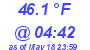 Milwaukee Weather Dewpoint High Low Today