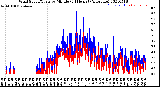 Milwaukee Weather Wind Speed/Gusts<br>by Minute<br>(24 Hours) (Alternate)