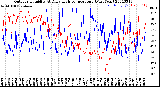 Milwaukee Weather Outdoor Humidity<br>At Daily High<br>Temperature<br>(Past Year)