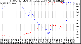 Milwaukee Weather Outdoor Humidity<br>vs Temperature<br>Every 5 Minutes