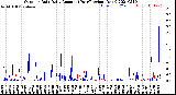 Milwaukee Weather Outdoor Rain<br>Daily Amount<br>(Past/Previous Year)