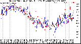 Milwaukee Weather Outdoor Temperature<br>Daily High<br>(Past/Previous Year)