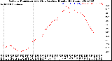 Milwaukee Weather Outdoor Temperature<br>vs Wind Chill<br>per Minute<br>(24 Hours)