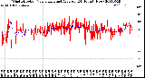 Milwaukee Weather Wind Direction<br>Normalized and Average<br>(24 Hours) (New)