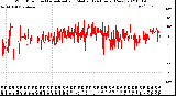 Milwaukee Weather Wind Direction<br>Normalized and Median<br>(24 Hours) (New)