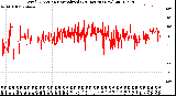 Milwaukee Weather Wind Direction<br>Normalized<br>(24 Hours) (New)