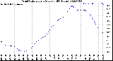 Milwaukee Weather Wind Chill<br>Hourly Average<br>(24 Hours)