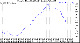 Milwaukee Weather Wind Chill<br>per Minute<br>(24 Hours)