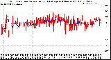 Milwaukee Weather Wind Direction<br>Normalized and Average<br>(24 Hours) (Old)