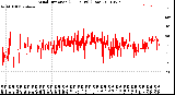 Milwaukee Weather Wind Direction<br>(24 Hours) (Raw)