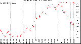 Milwaukee Weather Heat Index<br>(24 Hours)