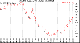 Milwaukee Weather Outdoor Humidity<br>(24 Hours)