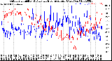 Milwaukee Weather Outdoor Humidity<br>At Daily High<br>Temperature<br>(Past Year)