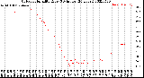 Milwaukee Weather Outdoor Humidity<br>Every 5 Minutes<br>(24 Hours)