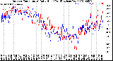 Milwaukee Weather Outdoor Temperature<br>Daily High<br>(Past/Previous Year)