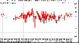 Milwaukee Weather Wind Direction<br>Normalized and Median<br>(24 Hours) (New)