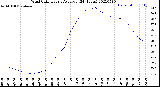 Milwaukee Weather Wind Chill<br>Hourly Average<br>(24 Hours)