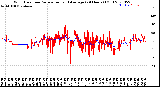 Milwaukee Weather Wind Direction<br>Normalized and Average<br>(24 Hours) (Old)