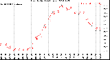 Milwaukee Weather Heat Index<br>(24 Hours)