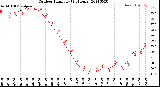 Milwaukee Weather Outdoor Humidity<br>(24 Hours)