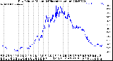 Milwaukee Weather Dew Point<br>by Minute<br>(24 Hours) (Alternate)