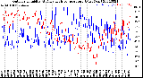 Milwaukee Weather Outdoor Humidity<br>At Daily High<br>Temperature<br>(Past Year)