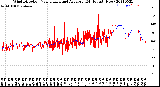 Milwaukee Weather Wind Direction<br>Normalized and Average<br>(24 Hours) (New)