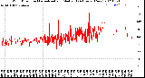 Milwaukee Weather Wind Direction<br>Normalized and Median<br>(24 Hours) (New)