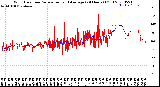 Milwaukee Weather Wind Direction<br>Normalized and Average<br>(24 Hours) (Old)