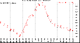 Milwaukee Weather Heat Index<br>(24 Hours)