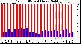 Milwaukee Weather Outdoor Humidity<br>Monthly High/Low