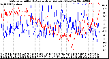 Milwaukee Weather Outdoor Humidity<br>At Daily High<br>Temperature<br>(Past Year)