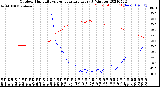 Milwaukee Weather Outdoor Humidity<br>vs Temperature<br>Every 5 Minutes