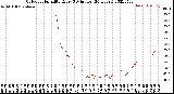 Milwaukee Weather Outdoor Humidity<br>Every 5 Minutes<br>(24 Hours)