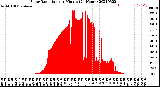 Milwaukee Weather Solar Radiation<br>per Minute<br>(24 Hours)