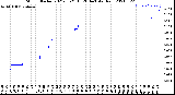 Milwaukee Weather Storm<br>Started 2021-05-21 16:28:14<br>Total Rain