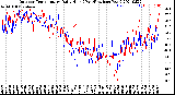 Milwaukee Weather Outdoor Temperature<br>Daily High<br>(Past/Previous Year)