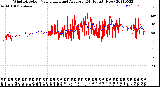 Milwaukee Weather Wind Direction<br>Normalized and Average<br>(24 Hours) (New)