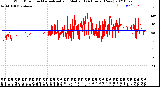 Milwaukee Weather Wind Direction<br>Normalized and Median<br>(24 Hours) (New)