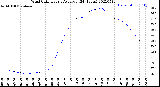 Milwaukee Weather Wind Chill<br>Hourly Average<br>(24 Hours)