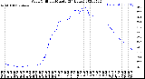 Milwaukee Weather Wind Chill<br>per Minute<br>(24 Hours)