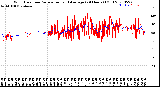 Milwaukee Weather Wind Direction<br>Normalized and Average<br>(24 Hours) (Old)