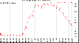 Milwaukee Weather Heat Index<br>(24 Hours)