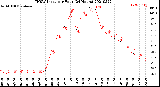 Milwaukee Weather THSW Index<br>per Hour<br>(24 Hours)