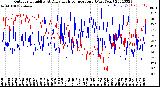 Milwaukee Weather Outdoor Humidity<br>At Daily High<br>Temperature<br>(Past Year)