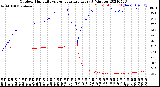 Milwaukee Weather Outdoor Humidity<br>vs Temperature<br>Every 5 Minutes