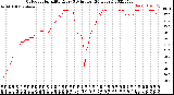 Milwaukee Weather Outdoor Humidity<br>Every 5 Minutes<br>(24 Hours)